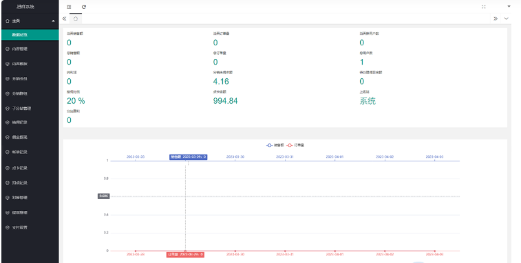 图片[5]-2024年新版最新知识付费小程序带多端源码，适配最新微信小程序头像获取，支持流量主变现安装教程篇！超详细，0基础也可学会，演示小程序名:微创利